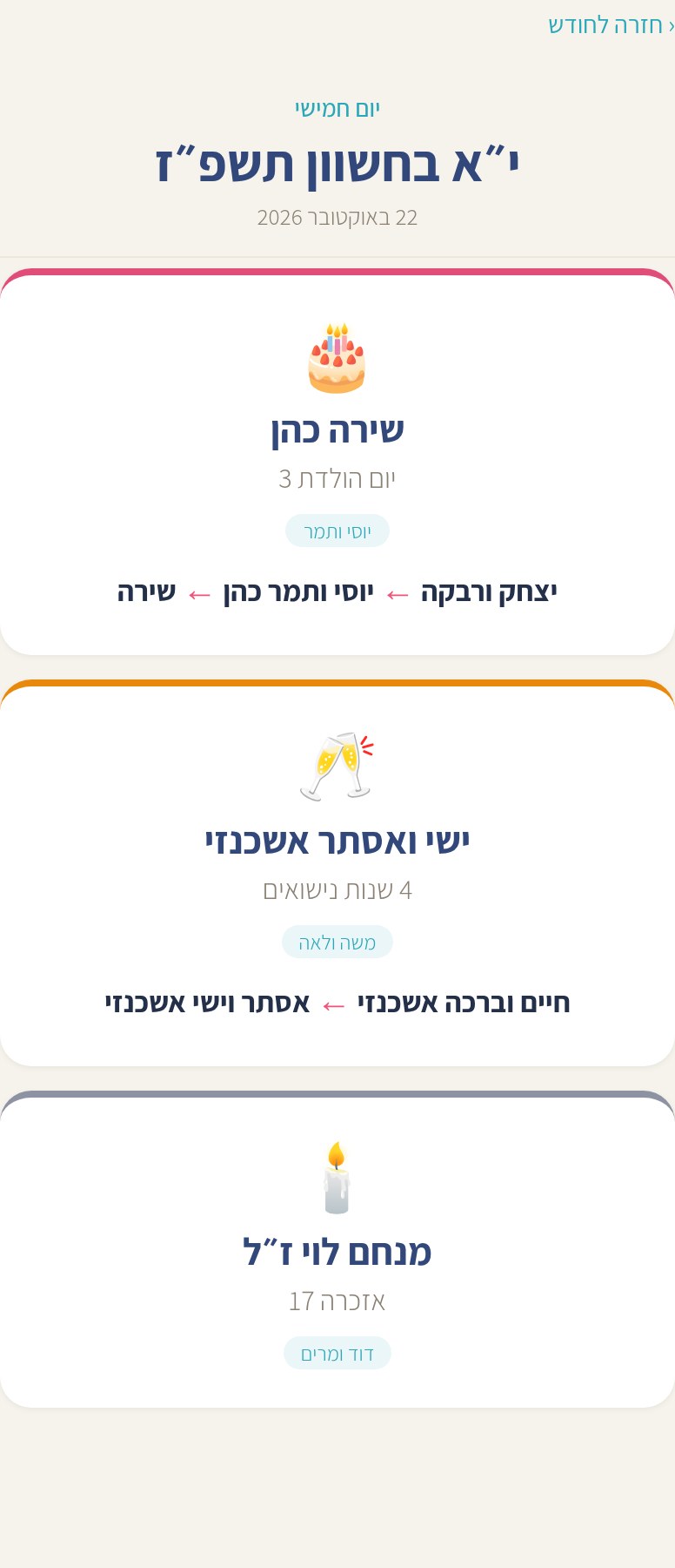 יום עם כמה אירועים, ולכל אחד השושלת בחצים