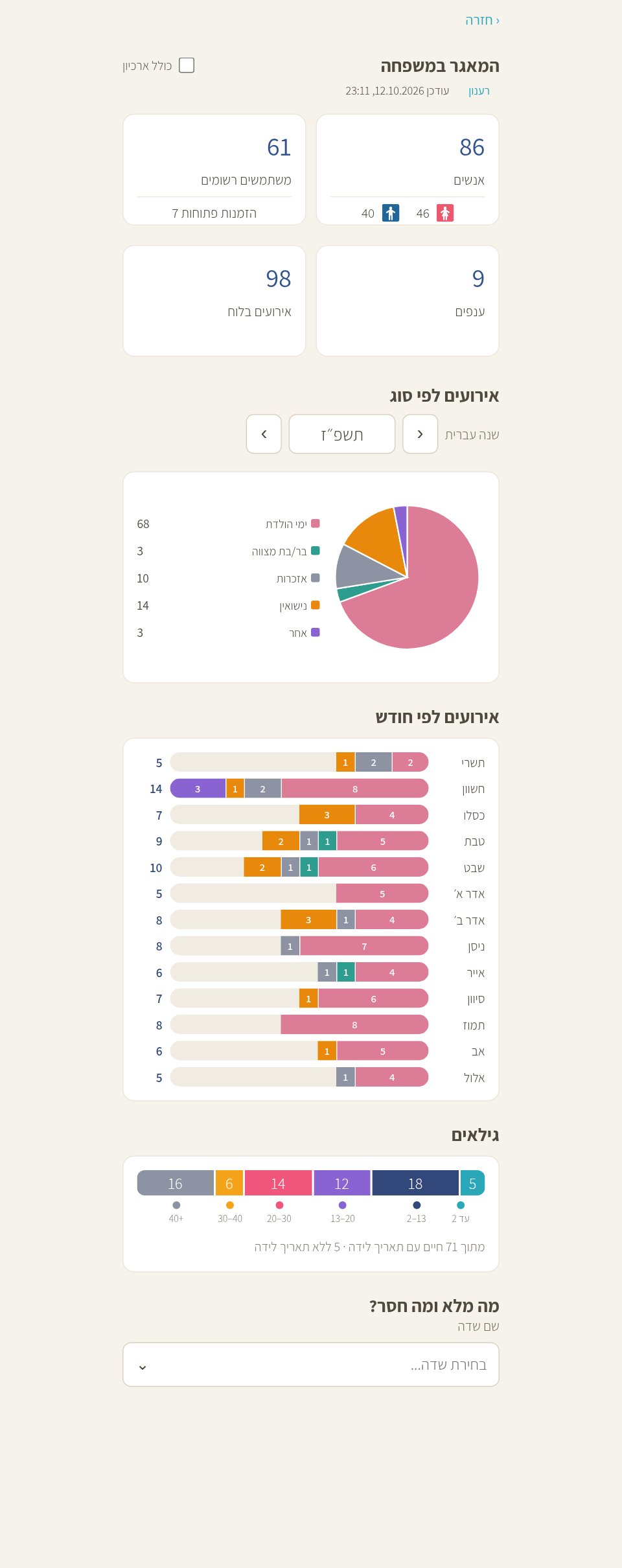 סטטיסטיקות